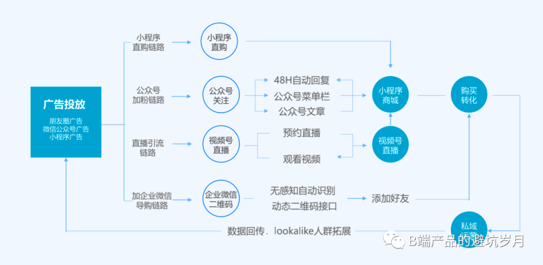 拆解有赞，万字长文！